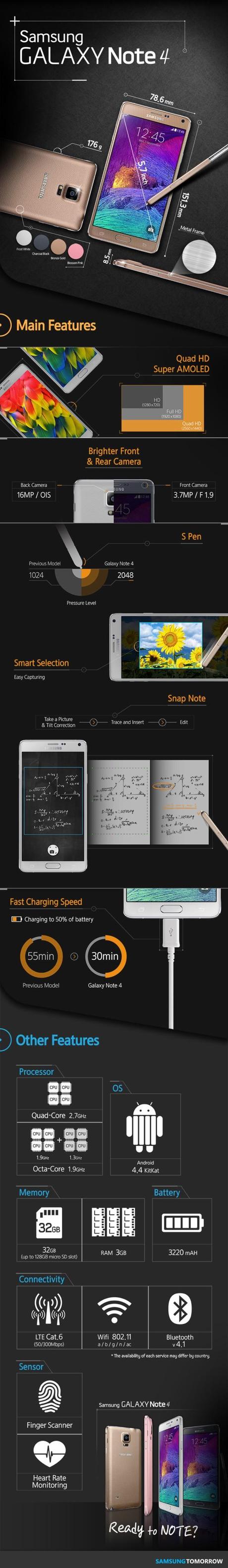 samsung galaxy note 4 infografica