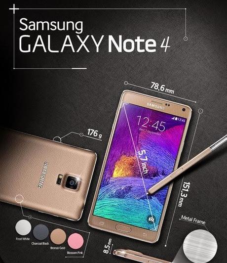 [Infografica] Samsung Galaxy Note 4: le funzionalità principali