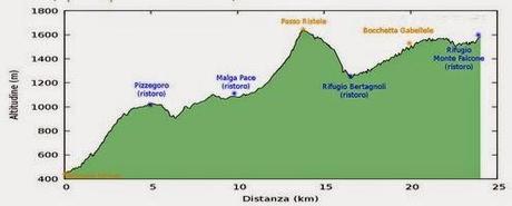 Aspettando la Recoaro Montefalcone.