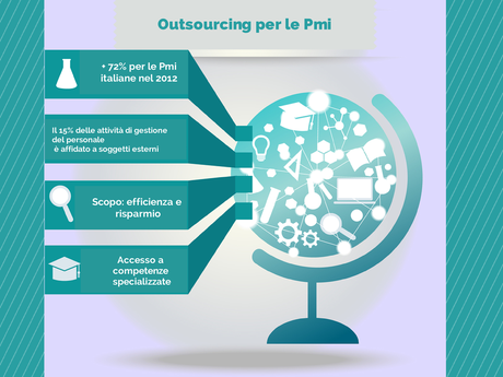 infografico_outsourcing (1)