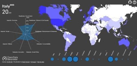 Open data Barometer