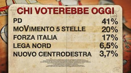 Sondaggio IPSOS 16 settembre