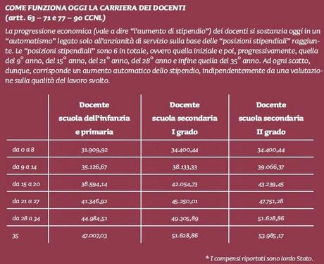 La cattiva scuola del governo Renzi.