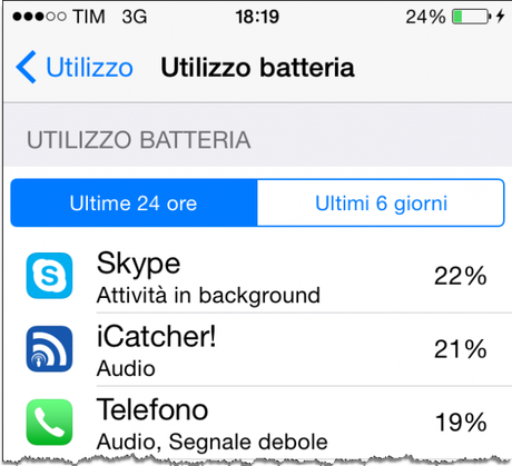 IOS 8 è finalmente arrivato!