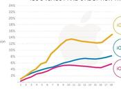 stato installato meno degli precedenti