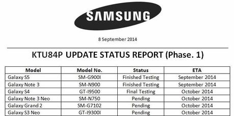 Android 4.4.4 su Samsung Galaxy S5, Galaxy Note 3 e Galaxy S4