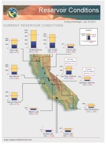 Perchè la grave siccità in California ci interessa più di quanto pensiamo