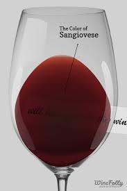 Il Sangiovese è romagnolo!!!!