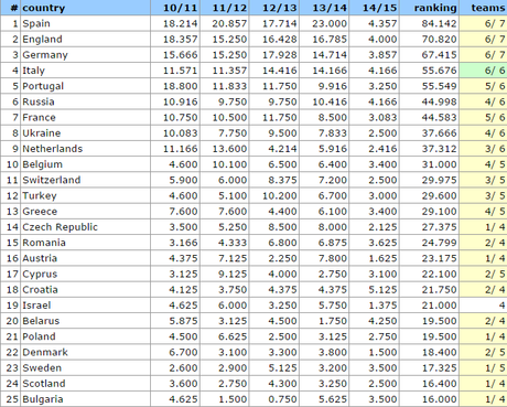 RANKING