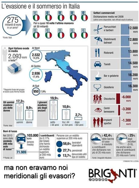 evasione fiscale