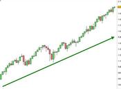 S&amp;P 500: ancora nuovi massimi