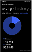 In dettaglio il traffico internet: IE Data Savings | Un'app prodotta da Microsoft per device WP 8.1