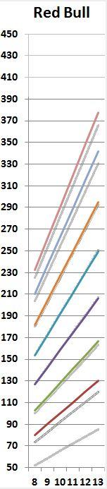 red bull ratios comp1