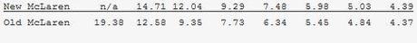 mclaren gear ratios comp2