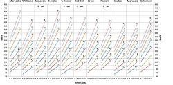 gear ratios after monza