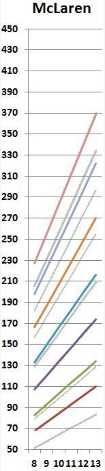 mclaren gear ratios comp1