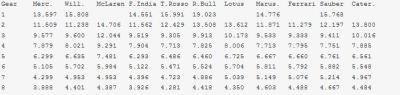 gear ratios after monza chart