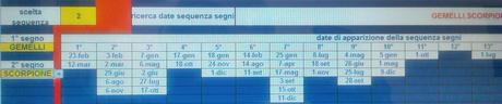gemelli prima di scorpione