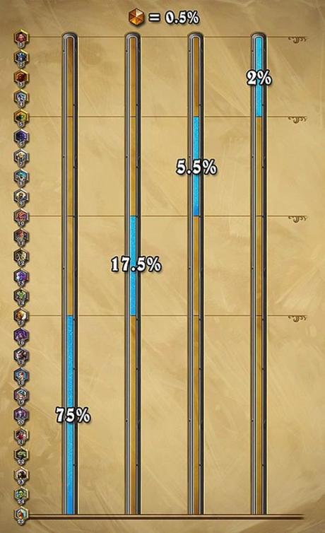 Hearthstone graifco ranking giocatori