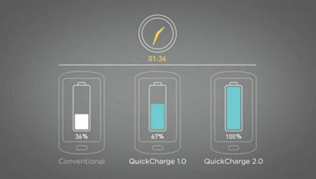 motorola_Turbo-Charger