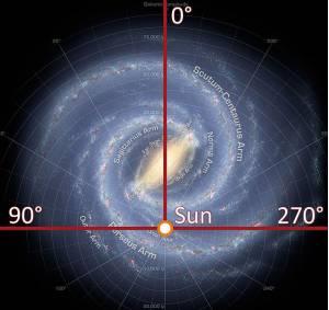 Posizione del Sistema Solare nella Via Lattea - fonte: http://en.wikipedia.org/wiki/Milky_Way