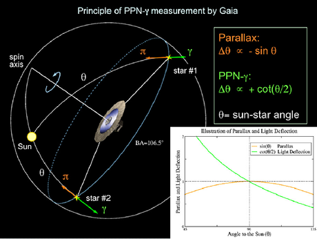 GravitationPPN