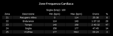 #mtb #20092014 #tremalzo #117 #pietraia