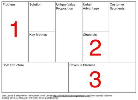 Business Plan e Analisi del Rischio