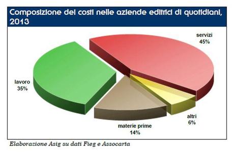 Composizione Costi