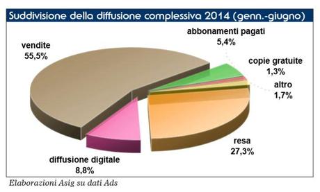 Diffusione Quotidiani 1 sem 2014