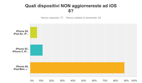 Schermata 2014-09-22 alle 22.11.28