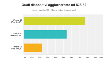 Schermata 2014-09-22 alle 21.45.06