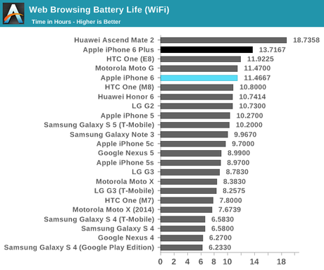 image-iPhone-6-battery-test