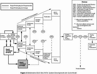 Singolarità: il problema del software