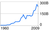 NOKIA manda in crisi l'economia finlandese!