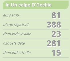 Guadagna dalle tue conoscenze con TuoGuru