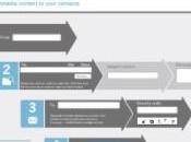 Come spedire file multimediali verso cellulari tramite