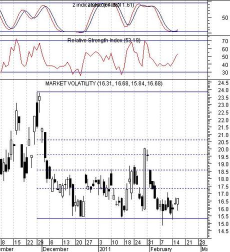 Vix pronto a salire??