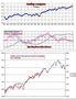 FTSEMIB: 17/02/2011 Chisura