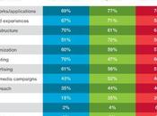 Digital Marketing Outlook 2011