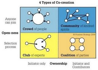 Crowdsourcing: il valore della partecipazione