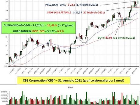 Swing Trading: guadagna dal 5 al 10% in una settimana