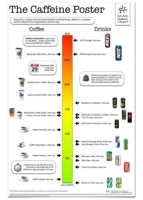 Infografica del caffè