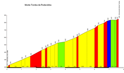 Per chi ha voglia di pedalare ....