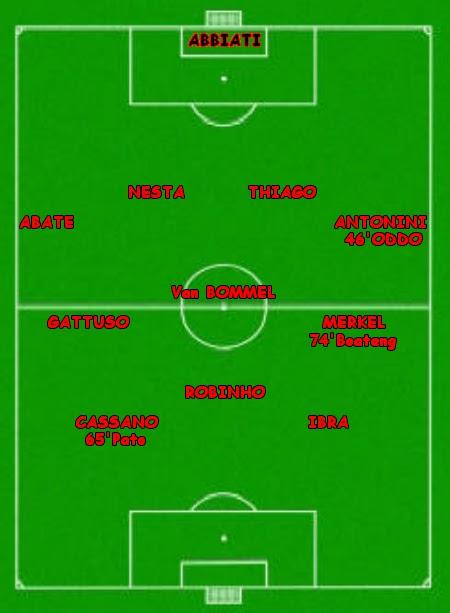 Statistiche di Chievo - Milan 1-2