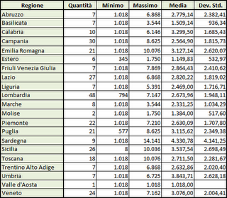 Professionisti della politica (Parte I)