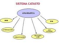 L'interscambio informativo tra l'Agenzia del territorio e gli enti locali