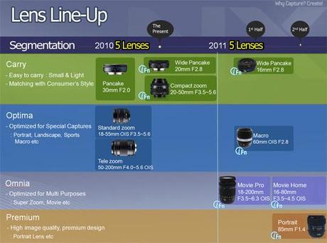 Samsung NX 2011: le nuove lenti sono svelate!!!