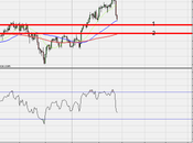 Mercati azionari panico??