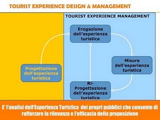 Progettare contenuti promozionali per ottenere credibilità e visibilità in rete